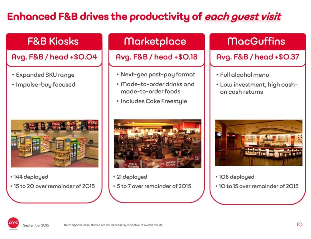 Exhibit 7_Page10_AMC Investor Presentation