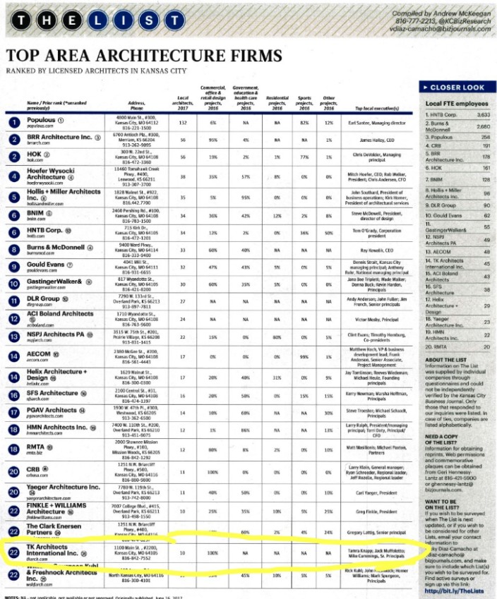Top-area-Architecture-Firms-2018